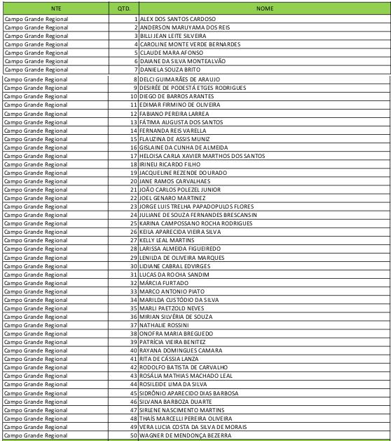 lista-nte-regional